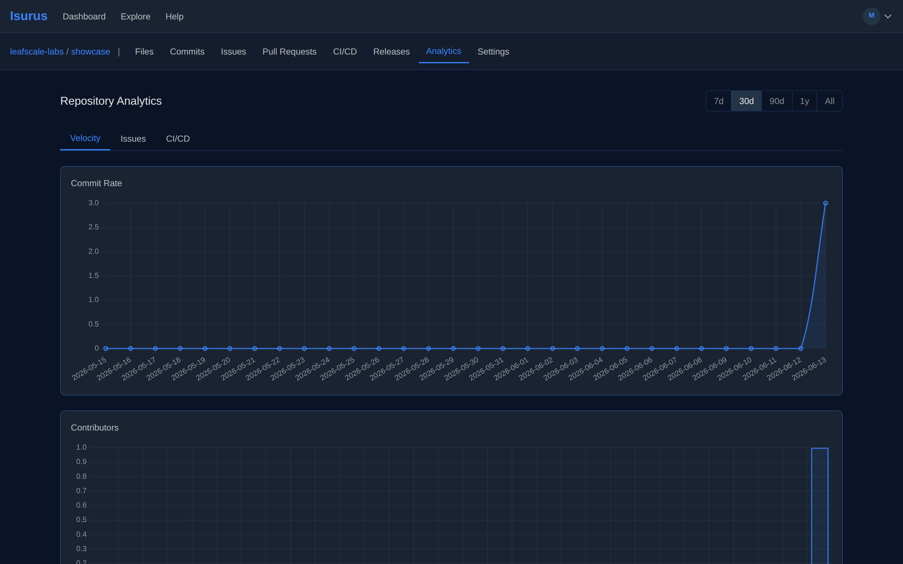 Built-in analytics