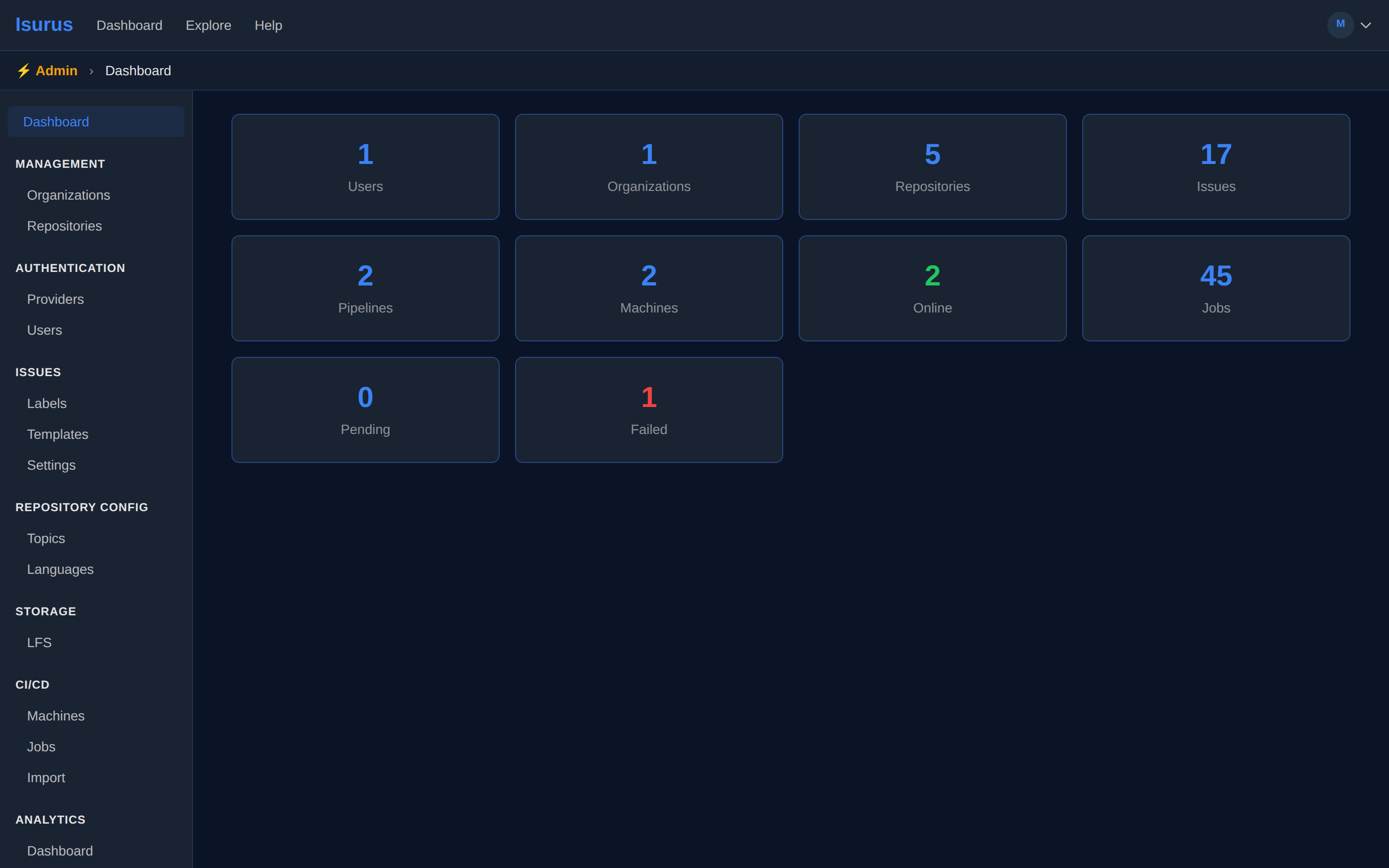 Admin dashboard